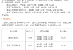 一级建造师报考网,一级建造师报考网址