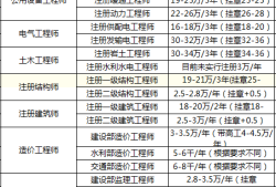 一级建造师种类 排名,一级建造师种类