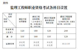 信息化监理考证信息化必威betway官网入口
考试时间