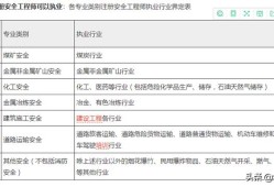 注册安全工程师（汽车行业的）工作量大吗？