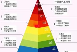 现在考二建还有用吗？现在学习，六月份考试，通过率多少？小白？