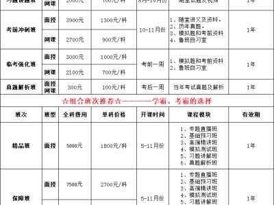 工程造价说白了是干嘛的,一级造价工程师证属于