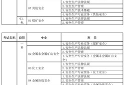 韶关注册安全工程师报名条件广东省注册安全工程师报名条件