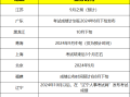 重庆
考试查询2021,重庆市
成绩查询