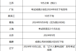 重庆
考试查询2021,重庆市
成绩查询