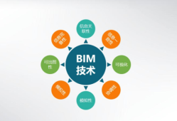 bim工程师包括bim工程师有哪几种