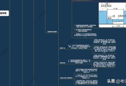 2020年注册安全工程师教材pdf下载注册安全工程师电子版