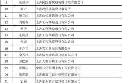 注册结构工程师报名表下载注册结构工程师报名表