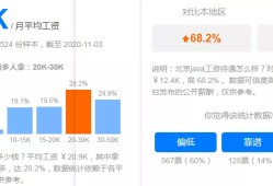 深圳结构设计工程师薪酬水平,深圳结构设计工程师薪酬