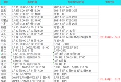 
网上报名流程,二级建造工程师网上报名平台