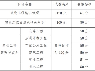 青海
准考证,2022年青海二建合格分数线