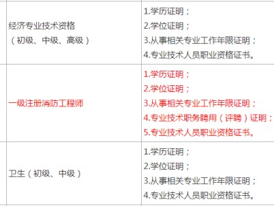 一级注册消防工程师报名,一级注册消防工程师报名入口官网