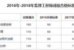 
考试成绩合格标准,
考试成绩多少分合格