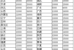 造价工程师值多少钱,造价工程师市场价格