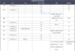 
怎样注册,2021年
怎么注册