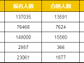 一级建造师考试通过率是多少的简单介绍