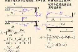 梁挠度梁挠度测量方法