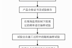 
简介试验
