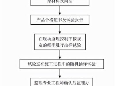 
简介试验
