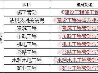 江苏省
报考条件江苏省
报考条件是什么