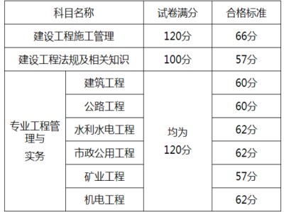 全国
查询的简单介绍