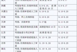 西藏一级消防工程师准考证一级消防工程师打印准考证时间