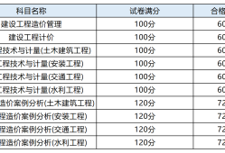 无锡造价工程师报名条件无锡造价工程师报名