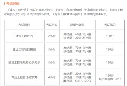 一级建造师考试报名官网,一级建造师考试报名官网入口