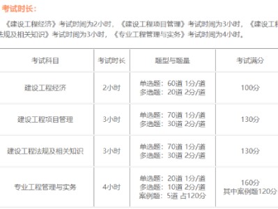 一级建造师考试报名官网,一级建造师考试报名官网入口