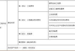 包含一级建造师工程经济公式汇总的词条