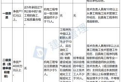 注册造价工程师延续注册注册造价工程师延续注册的有效期为几年