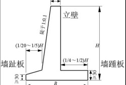 扶壁式挡墙,扶壁式挡墙和悬臂式挡墙的区别