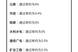 一级建造师各个专业通过率,一级建造师各个专业的执业范围