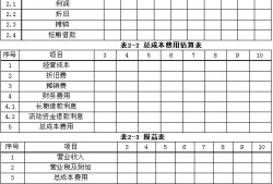 工程造价的关键问题及难点造价工程师常见问题