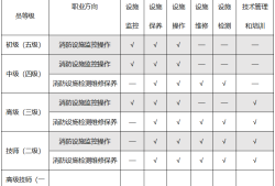 怎么样才能报考消防工程师怎么样才能报考消防工程师证书