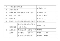 一级建造师土建考试重点一级建造师土建考试重点知识