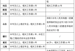 二建报名时间2024年报名时间,辽宁省
报考时间