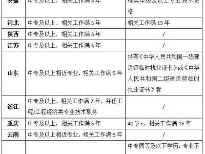 二建报名时间2024年报名时间,辽宁省
报考时间