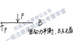 横梁的承重能力跟哪些因素有关,结构工程师系列1横梁承重