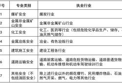 注册安全工程师论坛吧,学籍系统关闭了能补录吗