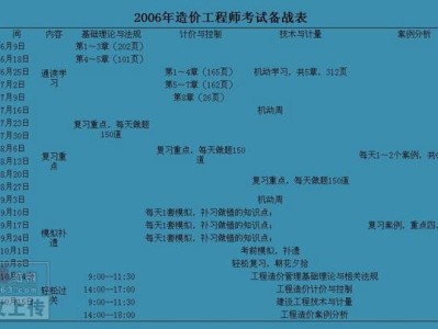 造价工程师的考试条件造价工程师资格考试报考条件