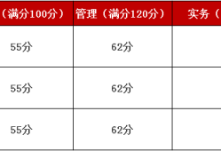 
分数线查询,
考试合格分数线