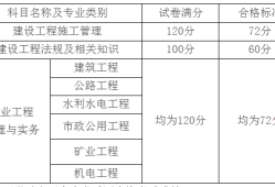 
增项可以打印成绩单审核吗,
增项成绩查询