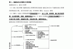 造价工程师考试复习资料造价工程师考试内容有哪些