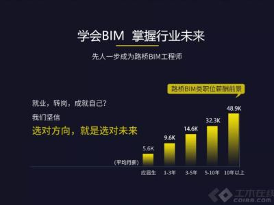 bim教育类工程师费用多少bim工程师学费多少