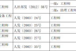 土木二级结构工程师能拿多少钱土木二级结构工程师能拿多少钱一个月