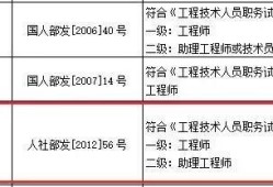 造价工程师消防工程师哪个好考,造价工程师消防工程师