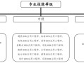 bim工程师证书怎么入库,bim工程师考试上传题怎么操作