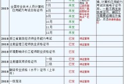 2019注册造价工程师报考条件及时间2019注册造价工程师报考条件