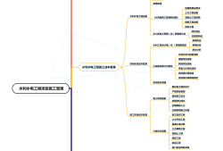 一级建造师思维导图有用吗一级建造师思维导图